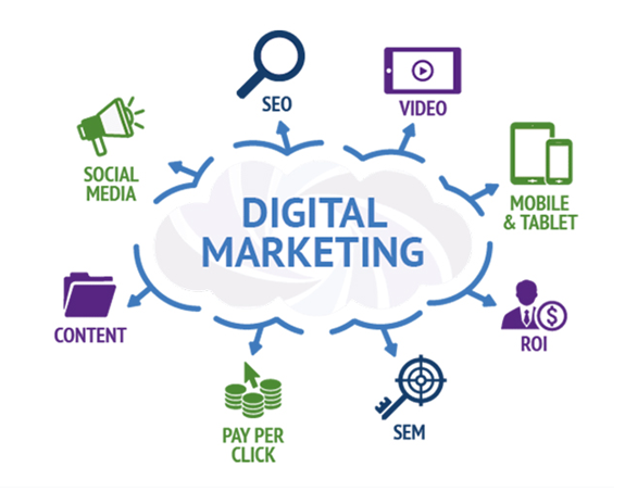 How to Measure the Success of Digital Marketing Campaigns